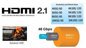 The New HDMI Standard Has Caused Some Confusion
