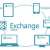 Microsoft's Exchange Server Malware Scanning Exclusions